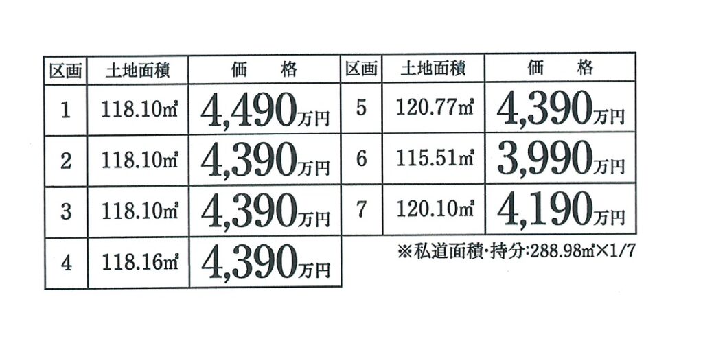 価格表